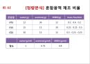 [화학공학요소실험] Vapor-liquid equilibrium(VLE) Liquid-liquid equilibrium(LLE) 43페이지