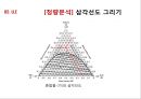 [화학공학요소실험] Vapor-liquid equilibrium(VLE) Liquid-liquid equilibrium(LLE) 44페이지