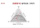 [화학공학요소실험] Vapor-liquid equilibrium(VLE) Liquid-liquid equilibrium(LLE) 45페이지