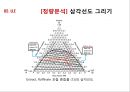 [화학공학요소실험] Vapor-liquid equilibrium(VLE) Liquid-liquid equilibrium(LLE) 48페이지