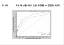 [화학공학요소실험] Vapor-liquid equilibrium(VLE) Liquid-liquid equilibrium(LLE) 54페이지