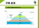 [전략경영론] 한국전력공사 13페이지