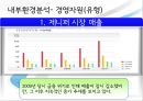 IT업체 제니퍼 소프트 기업분석 47페이지