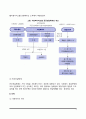 사회복지전달체계 3페이지