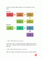 보건교육A형 2018-아동/지역노인의 가정 내 안전사고예방교육,선택대상의 인구 사회적 특성,그린의 PRECEDE-PROCEED 모형을 적용,한 시간분량의 학습지도계획서-보건교육A형 6페이지