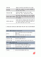 보건교육A형 2018-아동/지역노인의 가정 내 안전사고예방교육,선택대상의 인구 사회적 특성,그린의 PRECEDE-PROCEED 모형을 적용,한 시간분량의 학습지도계획서-보건교육A형 9페이지