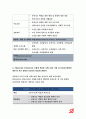 보건교육A형 2018-아동/지역노인의 가정 내 안전사고예방교육,선택대상의 인구 사회적 특성,그린의 PRECEDE-PROCEED 모형을 적용,한 시간분량의 학습지도계획서-보건교육A형 10페이지