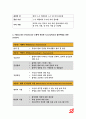 보건교육D형 2018- 초/중고등학생의 흡연예방교육, 선택대상의 인구사회적 특성, 그린의 PRECEDEPROCEED 모형 적용, 한시간분량의 학습지도계획서-방송통신대 보건교육D형 8페이지