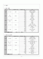 은평구 종합사회복지관 꿈자람 지역아동센터 - 저소득층 가정 아동의 가족 친구에 대한 친밀감 향상 프로그램 - “우리 친하게 지내자!” 9페이지