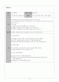 은평구 종합사회복지관 꿈자람 지역아동센터 - 저소득층 가정 아동의 가족 친구에 대한 친밀감 향상 프로그램 - “우리 친하게 지내자!” 15페이지