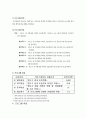 지체장애 저학년 초등학생의 자아 존중감 향상을 위한 미술치료 프로그램 2페이지