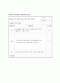 지체장애 저학년 초등학생의 자아 존중감 향상을 위한 미술치료 프로그램 20페이지