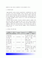 2018년 정신건강과간호] 1)지난 1주일 동안의 자신의 스트레스인식일지 작성 2)발견한 내용이나 특성, 스트레스관리방법 및 구체적인 실행계획 3) 효과 유용성 어려운점 수정할점 7페이지