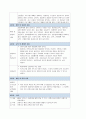  노인의 안전사고예방에 대한 보건교육/그린의 PRECEDE-PROCEED 모형을 적용하여 작성 6페이지