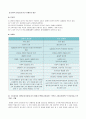 전략적 간호관리 2018> 과학적 관리론과 인간관계론을 비교하여 논하고, 간호사들이 신명나게 일하게 하기 위해 (조직에 공헌하려는 의욕을 고취시키려면) 꼭 필요하다고 생각되는 자신 4페이지