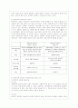 [사회복지실천기술론 공통] 1) 잔여주의와 제도주의의 차이를 서술하고, 잔여주의 사회복지실천기술과 제도주의 사회복지실천기술 간의 차이를 설명하시오. 4페이지