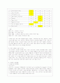 [정신건강과 간호 공통] 효율적인 스트레스 관리를 위한 첫 단계는 자신의 스트레스를 인식하는 것입니다 7페이지