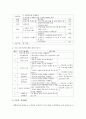 (보건교육 B형) 중년 여성/남성의 운동증진교육 9페이지