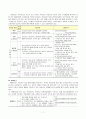 [사회복지법제연구] 국민연금법 7페이지