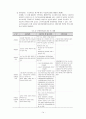 [사회복지법제연구] 산업재해보상보험법 14페이지