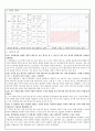 일반물리학 역학적 에너지 보존 실험 2페이지