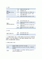 기초간호과학-종양이 인체에 미치는 국소영향과 전신영향종양의병기TNM분류방법혈액응고과정의3단계범발성혈관내응고증후군(DIC)의 발생기전DIC관련 혈액검사-기초간호과학 2018 6페이지