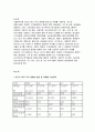 식물의학A형 2018]1최근의 벼의 주요 병해충 발생 및 피해를 기술하라 과수의해충(나방류응애류깍지벌레류)의 형태적 특징(사진포함)발생생태기주및피해방제법을 식물의학A형 3페이지