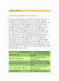 [전략적간호관리 2018]전략계획 전략계획의 과정 전략계획의 장점 보건의료조직이 갖는 특성 간호사들이 조직에 만족하고 몰입변화되어야 할 측면 다각도로 논의하시오 전략적간호관리레포트 10페이지