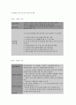 방송대 보건교육 A형 지역 노인의 안전사고 예방 교육 7페이지