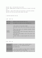 방송대 보건교육 C형 직장 여성(간호사) 직무스트레스 예방교육 5페이지