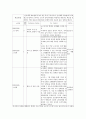 보건교육)중년 여성남성의 운동증진교육 5페이지