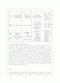 [건강보험론 C형] 우리나라 노인장기요양보험제도에 대하여 약술하시오 11페이지