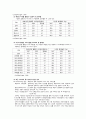 [고급사회복지세미나] 소득수준에 따른 교육의 불평등 13페이지