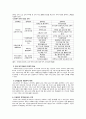 [고급사회복지세미나] 소득수준에 따른 교육의 불평등 18페이지