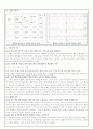 일반 물리학 진동과 에너지 실험 2페이지