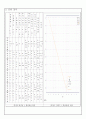 일반물리학 회전관성 실험 2페이지