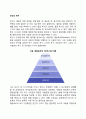 인간의 욕구 1페이지