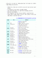 [2018 생활과건강 공통] 1) 자신이 수행하고 있는 건강한 생활양식(3가지 이상)의 구체적인 내용 2) 1)에서 제시한 건강한 생활양식(3가지 이상) 각각의 효과[인용표기] 12페이지