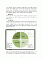 [중소기업 경영론] “코원”에 대한 분석 및 지속성장 전략 13페이지