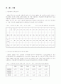 [사회보장론] 고용보험 [제도 목적 연혁 내용 분석 실무가 인터뷰] 6페이지