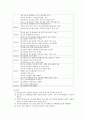 [사회복지 실천론] 서울 YMCA 청소년 쉼터 12페이지