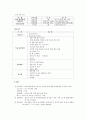 [사회복지 실천론] 서울 YMCA 청소년 쉼터 17페이지