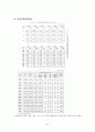 [사회보장론] 고용보험 27페이지