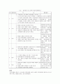 [사회복지실천기술론] 집단상담 사례분석 - 알콜중독자의 자녀를 위한 집단상담사례연구 8페이지