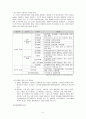 [사회복지법제론] 장애인 복지법 6페이지