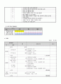 [사회사업현장실습 사업계획서] 저소득 가정 아동의 인성교육을 통한 올바른 인성 함양 프로그램 (“ 조인성 ” - Join+인성교육) 5페이지