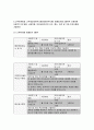 식물의학B형 2018년]1돌발해충 및 생태계 교란잡초 2탄저병가짓과작물풋마름병고추세균성점무늬병(세균점무늬병)고추바이러스병고추의 주요병해 방제농약을 3종류씩선정 식물의학B형 9페이지