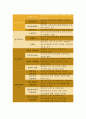 2018 전략적간호관리)1전략계획이 무엇인지설명 전략계획의 과정포함 의료조직에 전략계획을 도입해야 하는이유장점 보건의료조직이 갖는 특성 간호사들이 조직에만족하고몰입 전략적간호관리 10페이지