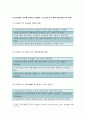 2018 전략적간호관리)1전략계획이 무엇인지설명 전략계획의 과정포함 의료조직에 전략계획을 도입해야 하는이유장점 보건의료조직이 갖는 특성 간호사들이 조직에만족하고몰입 전략적간호관리 11페이지