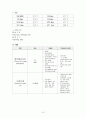 아동간호학 실습 크룹 (croup) 케이스스터디 자료 A+ 12페이지